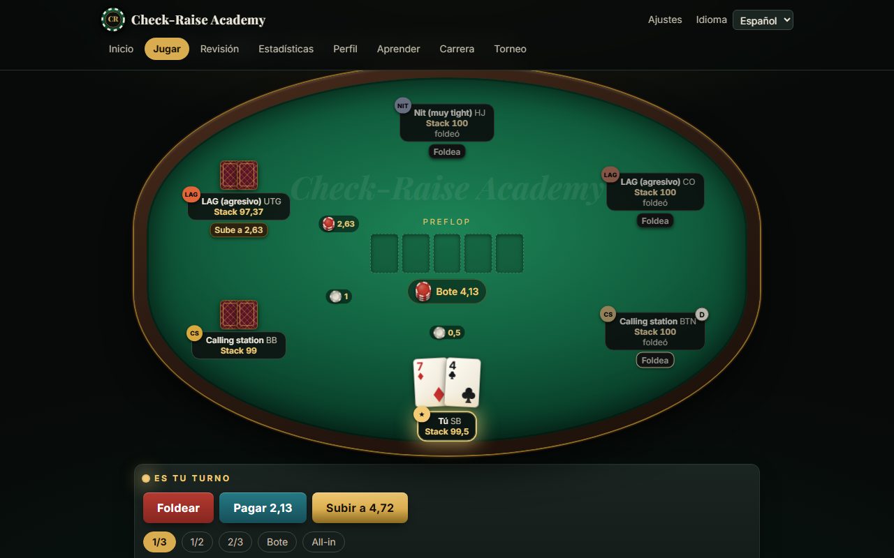 The game table with the cards and the actions